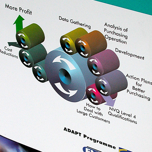 Example of document folder by Martin Lane Design